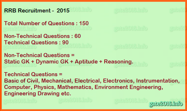 Pattern Of Objective Type Questions | rrb sse je paper pattern syllabus tkxam Pattern Of Objective Type Questions | rrb sse je paper pattern syllabus tkxam