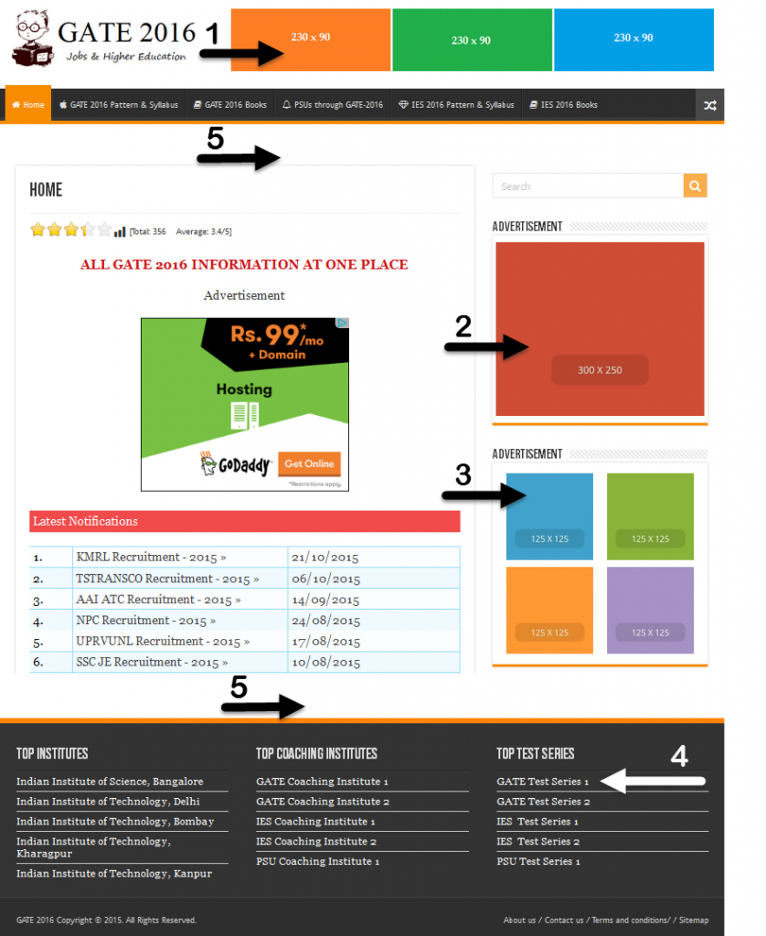 Adcmarkets