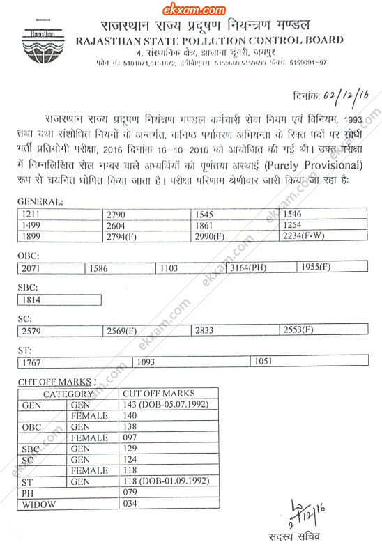 rspcb jee cut off marks