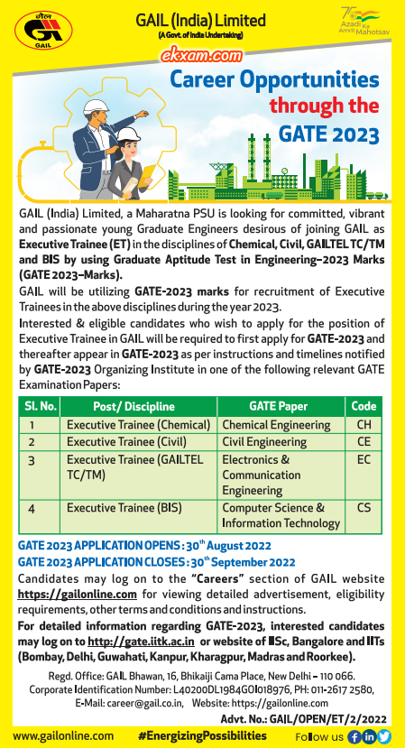 GAIL GATE 2023 Short Notice