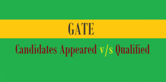 gate candidates appeared qualified