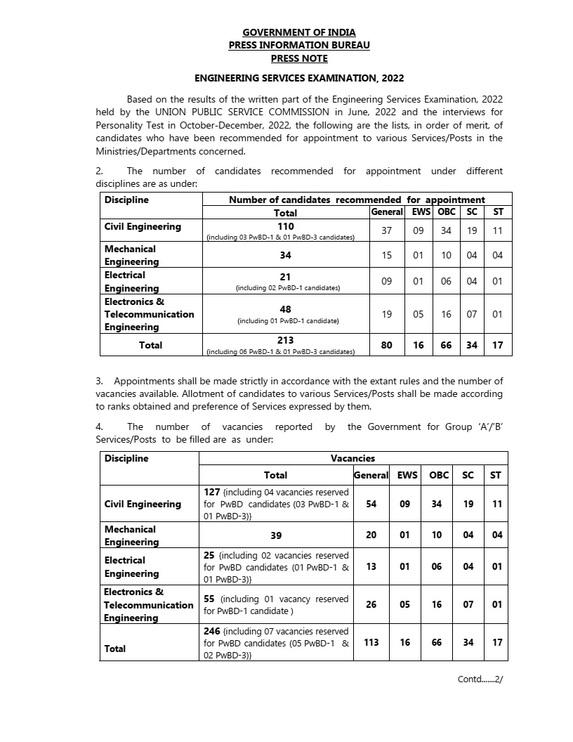 ies 2022 result press note